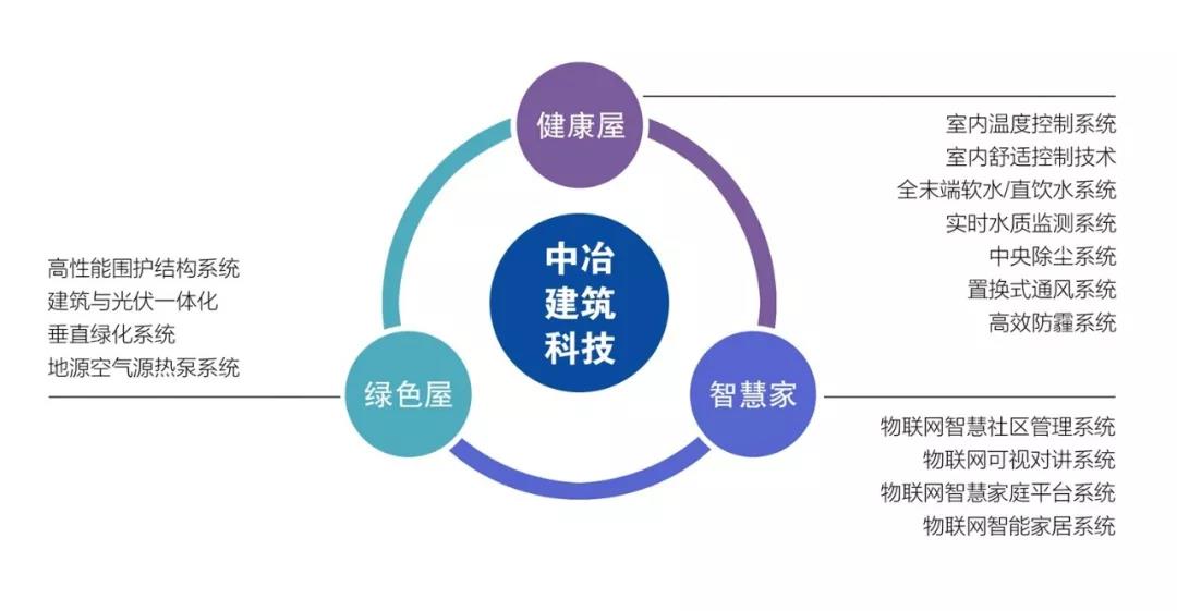 中冶置業榮膺“2019年度中國綠色開發競爭力10強企業”的啟示與網絡科技領域的綠色發展融合
