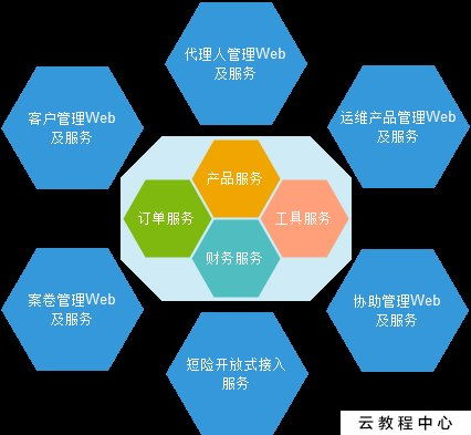 網(wǎng)絡(luò)保險(xiǎn)服務(wù) 互聯(lián)網(wǎng)時代下的新型風(fēng)險(xiǎn)保障